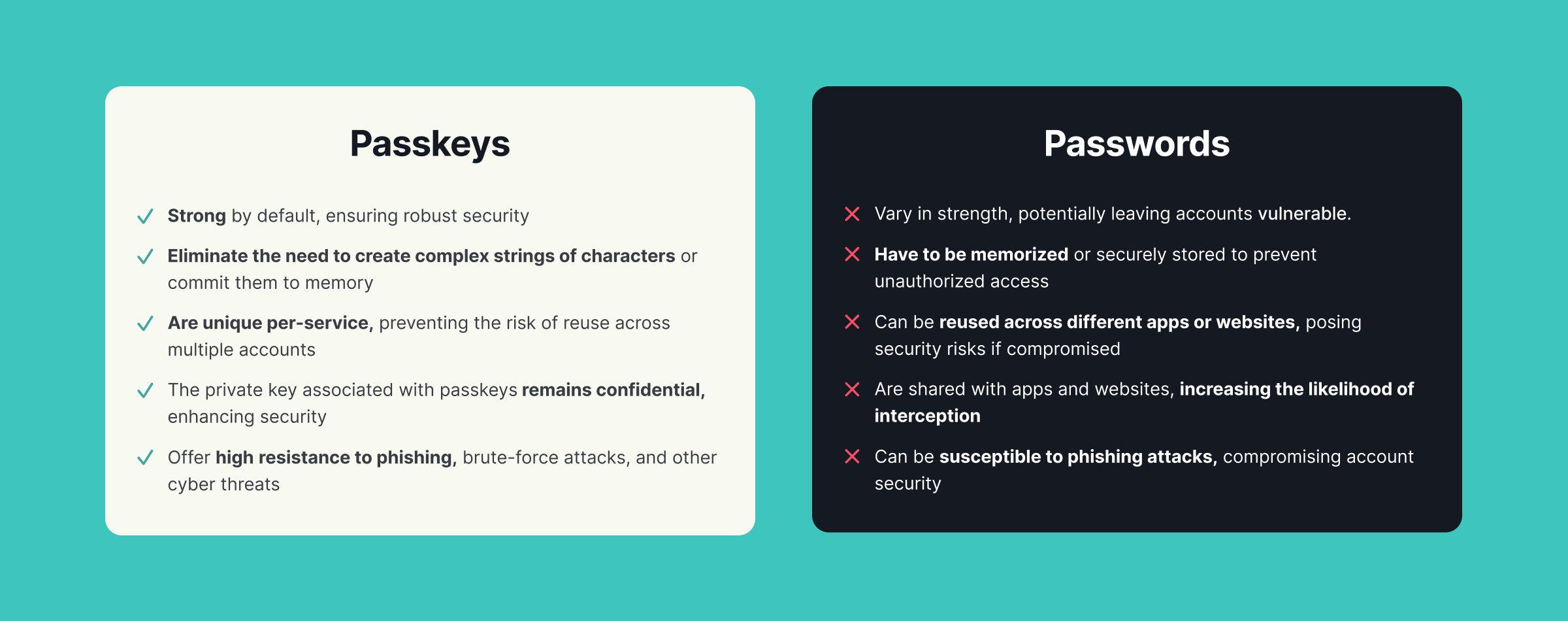 How going passwordless solves your team’s password woes